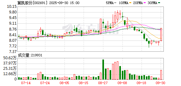 最专业的股票配资公司 冀凯股份：截至2025年9月19日股东人数为25624户